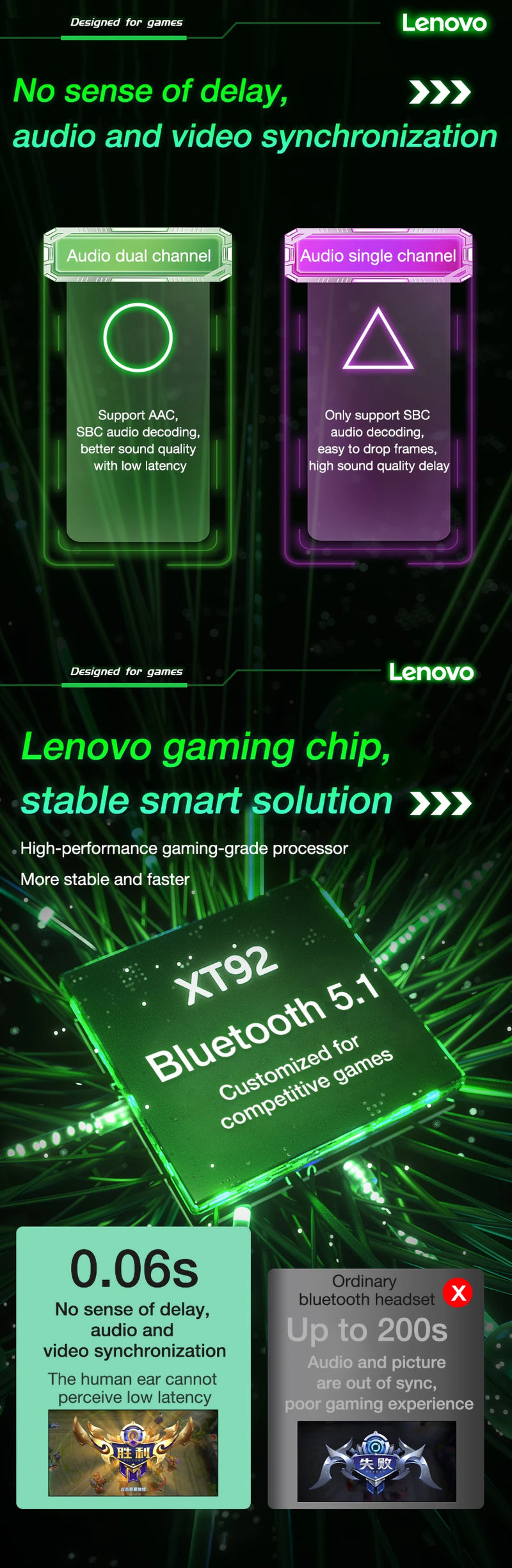 Fones de Ouvido Lenovo XT92 TWS Bluetooth 5.1